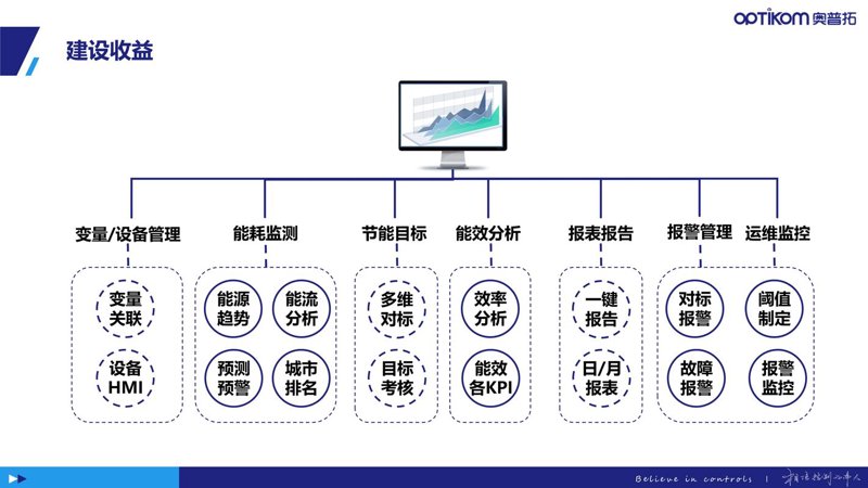 企业信息化：管理系统定制如何帮助企业升级