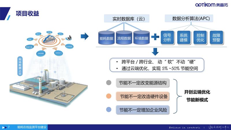 黑龙江软件开发